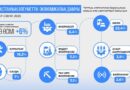 2025 ЖЫЛҒЫ ҚАҢТАР–СӘУІР АЙЛАРЫНДАҒЫ ӘЛЕУМЕТТІК-ЭКОНОМИКАЛЫҚ ДАМУ МӘСЕЛЕЛЕРІ