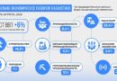 ВОПРОСЫ СОЦИАЛЬНО-ЭКОНОМИЧЕСКОГО РАЗВИТИЯ ЗА ЯНВАРЬ–АПРЕЛЬ 2025 ГОДА