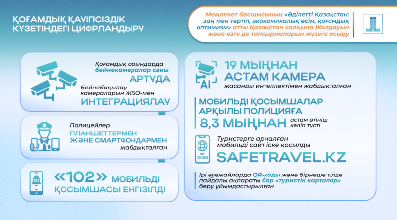 ӘДІЛЕТТІ ҚАЗАҚСТАННЫҢ НЕГІЗІ – «ЗАҢ МЕН ТӘРТІП» ҚАҒИДАСЫ