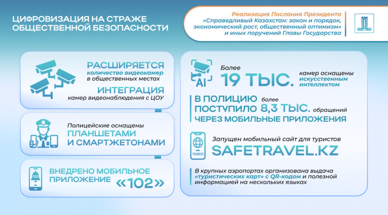 ОСНОВА СПРАВЕДЛИВОГО КАЗАХСТАНА – ПРИНЦИП «ЗАКОН И ПОРЯДОК»