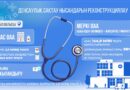 ЖАМБЫЛ ОБЛЫСЫНДА АУРУХАНАЛАРДЫ ЖАҢҒЫРТУҒА 2,4 МЛРД ТЕҢГЕ БӨЛІНДІ