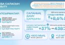 РЕАЛИЗАЦИЯ ПОСЛАНИЯ ПРЕЗИДЕНТА 2024 ГОДА: НЕСЫРЬЕВОЙ ЭКСПОРТ И ОБЪЕМ ТОРГОВЛИ ВЫРОСЛИ НА 8,6%