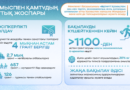 ПРЕЗИДЕНТ ЖОЛДАУЫН ЖҮЗЕГЕ АСЫРУ: ҚАЗАҚСТАНДАҒЫ ӘЛЕУМЕТТІК САЯСАТТЫҢ ЖҮЙЕЛІ ШАРАЛАРЫ МЕН НӘТИЖЕЛЕРІ