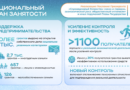 РЕАЛИЗАЦИЯ ПОСЛАНИЯ ПРЕЗИДЕНТА: СИСТЕМНЫЕ МЕРЫ И РЕЗУЛЬТАТЫ СОЦИАЛЬНОЙ ПОЛИТИКИ В КАЗАХСТАНЕ