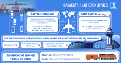 ҚАЗАҚСТАНДА КӨЛІК ИНФРАҚҰРЫЛЫМЫН ДАМЫТУ БОЙЫНША ЖАҢА ЖОБАЛАР ІСКЕ АСУДА