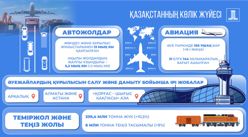 ҚАЗАҚСТАНДА КӨЛІК ИНФРАҚҰРЫЛЫМЫН ДАМЫТУ БОЙЫНША ЖАҢА ЖОБАЛАР ІСКЕ АСУДА